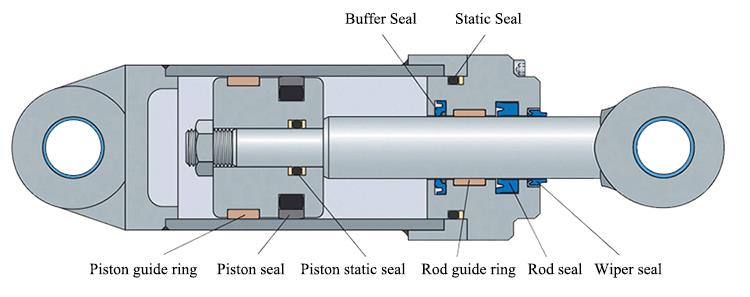 skysčių sandarikliai fluid seals